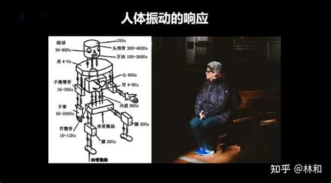 噪音影響睡眠|噪音对睡眠危害有多大？